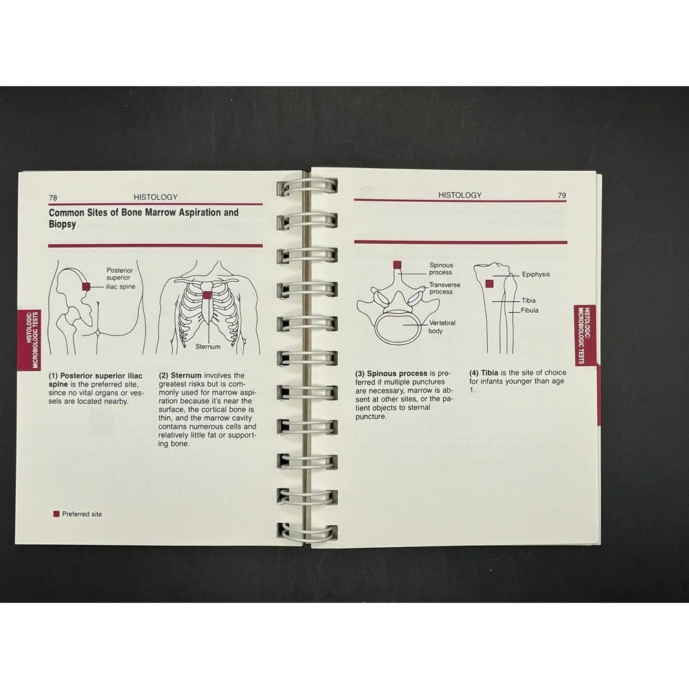 Clinical Pocket Manual Series clinical pocket